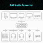 Fosi Audio K5 Pro Gaming DAC Headphone Amplifier Mini Hi-Fi Stereo Digital-to-Analog Audio Converter USB Type C/Optical/Coaxial to RCA/3.5MM AUX for PS5/PC/MAC/Computer - Image 7