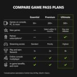 Xbox Game Pass Ultimate – 3 Month Membership – Xbox, Windows, Cloud Gaming Devices [Digital Code] - Image 2