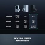 Xbox Series X - Gaming Console - 1TB SSD - Includes Wireless Controller - 4K Gaming - 120FPS - Carbon Black - Image 6