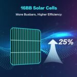 JJN Bifacial 200 Watt Solar Panel, 16BB N-Type 200W 12V 25% High Efficiency 200W Solar Panels, Monocrystalline Solar Module for RV Home Farm Trailer Camper Marine Off-Grid Solar System - Image 2