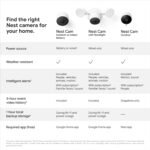 Google Nest Cam with Floodlight - Outdoor Camera - Floodlight Security Camera, White, 1 Count (Pack of 1) - Image 5