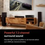 Denon AVR-S970H 8K Ultra HD 7.2 Channel (90W X 7) AV Home Audio Receiver, Built for Gaming, Music Streaming, 3D Audio & Video, Alexa + HEOS, Black, Bluetooth Amplifier - Image 5