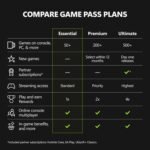 Xbox Game Pass Essential – 12 Month Membership – Xbox, Windows, Cloud Gaming Devices [Digital Code] - Image 2
