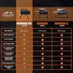 Traeger Ironwood 885 Wood Pellet Grill and Smoker, WiFi Pellet Smoker Grill with Super Smoke Mode, D2 Controller, Large 885 sq. in. Cooking Area, Outdoor BBQ Electric Pellet Smoker, TFB89BLFC - Image 6