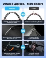[Upgraded] Nmoiss Windshield Sun Shade Umbrella - [Vinyl Coating Heat Shield] Protect Car from Sun Rays & Heat Damage Keep Cool and Protect Interior, Spring Structure Edge Medium 56" L x 31" W - Image 5