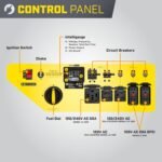 Champion Power Equipment 15,000-Watt MKE Series Portable Generator with Electric Start and CO Shield - Image 4