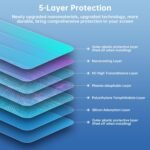 LUWU Screen Protector Compatible with 2022 2023 2024 2025 Genesis GV70 Accessories 2024 2025 Genesis GV70 2.5T/3.5T Sport Screen Protector 2025 Genesis GV70 Nano Climate Touchscreen 2PCS - Image 3