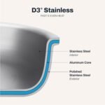 All-Clad D3 3-Ply Stainless Steel Wok 14-Inch, Induction Compatible, Oven Broiler Safe 600F, Stir-Fry Pan, Fast and Even Heat, Cookware, Frying Pan, Kitchen Essential, Pots and Pans, Silver - Image 3