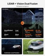 Segway Navimow i215 LiDAR Robot Lawn Mower, Wire Free Robotic Lawn Mower for 0.37 Acre, LiDAR & Vision Dual Fusion, Auto Mapping, Off-Road Wheels for 45% Slopes, Quiet 59 dB(A) Mowing - Image 3